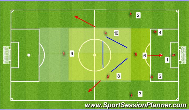 Football/Soccer Session Plan Drill (Colour): Midfielders (6)(8)(10): Areas to Control TOP VIEW