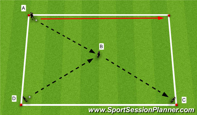 Football/Soccer Session Plan Drill (Colour): Decision Making