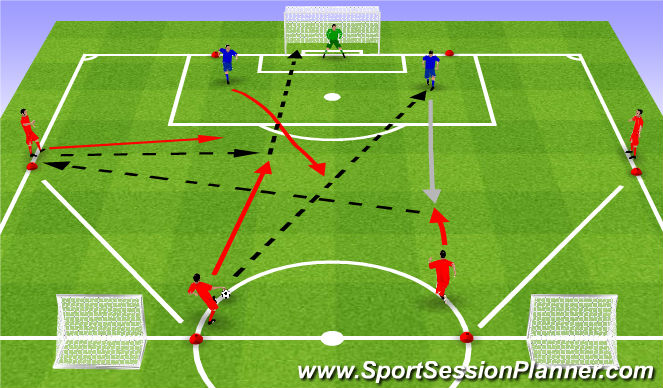 Football/Soccer Session Plan Drill (Colour): Exercise 2