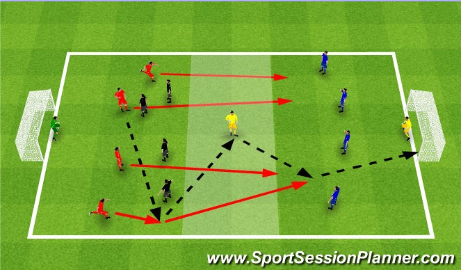 Football/Soccer Session Plan Drill (Colour): Exercise 3