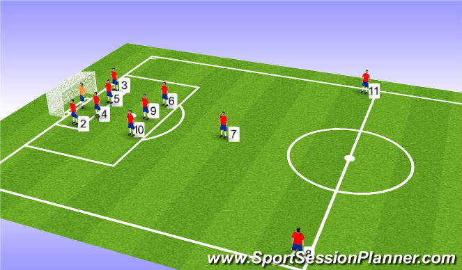 Football/Soccer Session Plan Drill (Colour): Corner 2