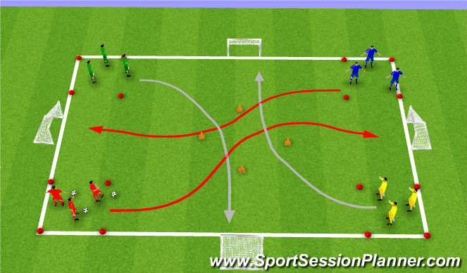 Football/Soccer Session Plan Drill (Colour): Semi-Opposed Repition RWB Races