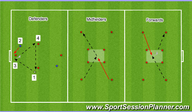 Football/Soccer Session Plan Drill (Colour): Position specific P&R