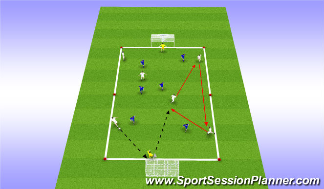 Football/Soccer Session Plan Drill (Colour): 7vs7 - Rotations / Positional interchanges