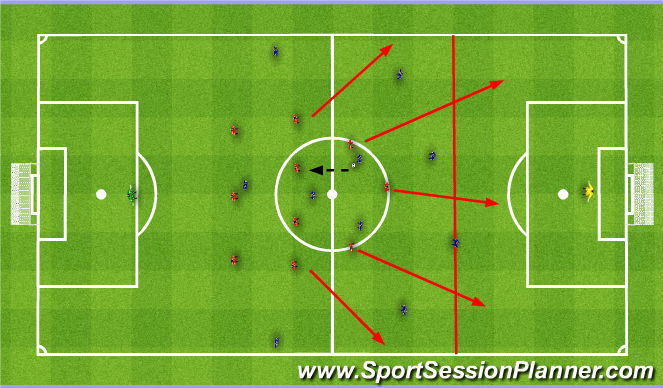 Football/Soccer Session Plan Drill (Colour): Take advantage of the space behind the defence. Wykorzystać wolne pole za linią obrony.