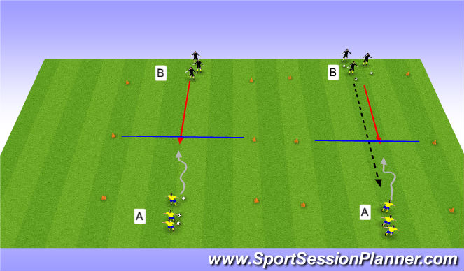 Football/Soccer Session Plan Drill (Colour): 1v1 They with midline