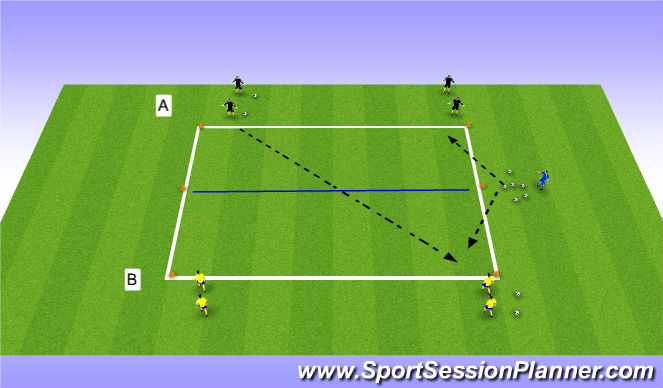 Football/Soccer Session Plan Drill (Colour): 2v2 line soccer