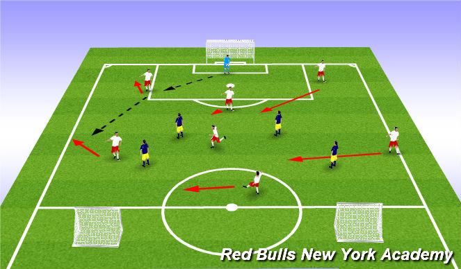 Football/Soccer Session Plan Drill (Colour): Screen 2