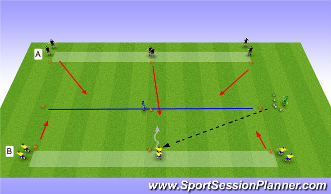 Football/Soccer Session Plan Drill (Colour): 3v3 + 1 (3v4) line soccer