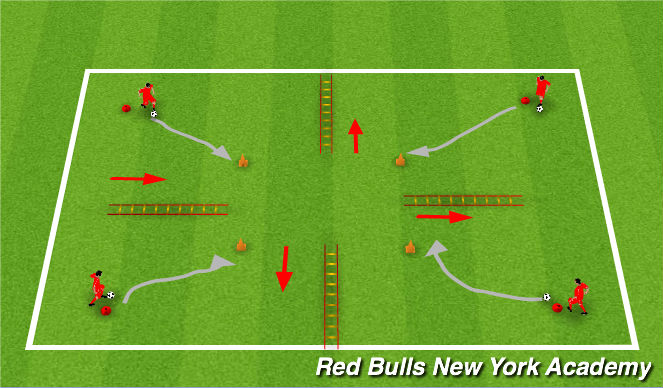 Football/Soccer Session Plan Drill (Colour): SAQ