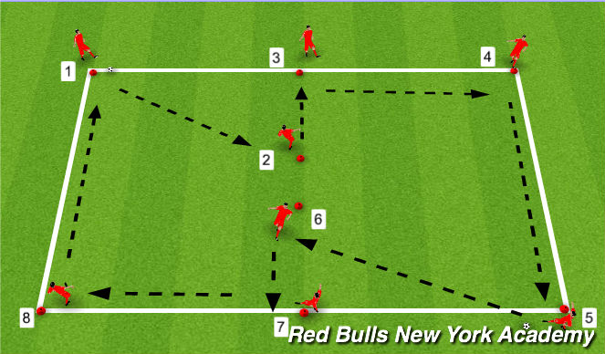 Football/Soccer Session Plan Drill (Colour): Passing Pattern