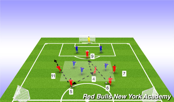 Football/Soccer Session Plan Drill (Colour): Breakout