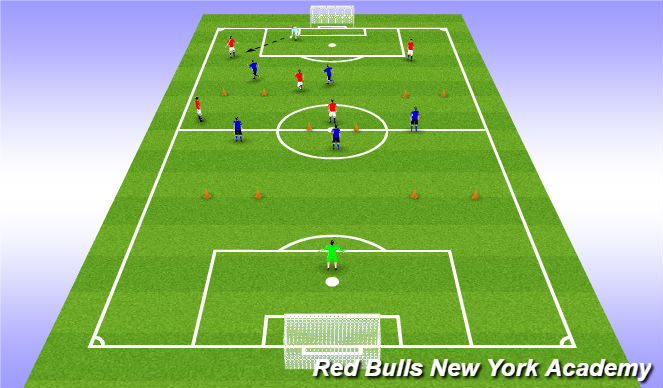 Football/Soccer Session Plan Drill (Colour): Conditioned Game