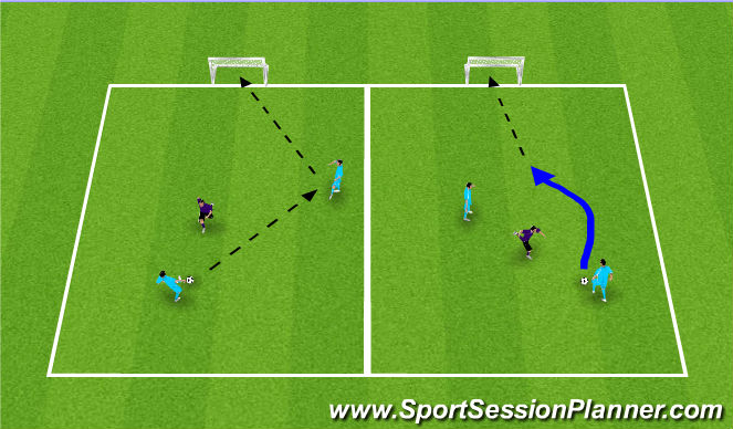 Football/Soccer Session Plan Drill (Colour): 2v1