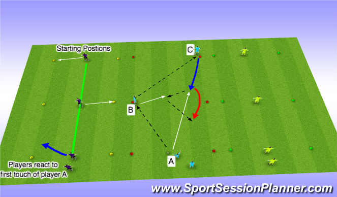 Football/Soccer Session Plan Drill (Colour): Semi/Fully Opposed