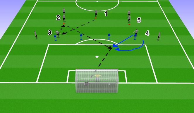 Football/Soccer Session Plan Drill (Colour): Combination Play Diagonal Thru Pass Right