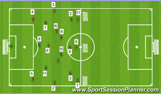 Football/Soccer: USSF U14 Defensive session (Tactical: Defensive ...