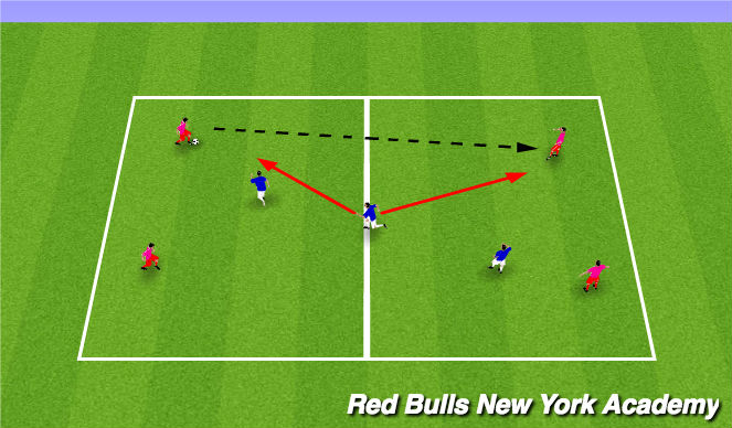 Football/Soccer Session Plan Drill (Colour): Main Theme