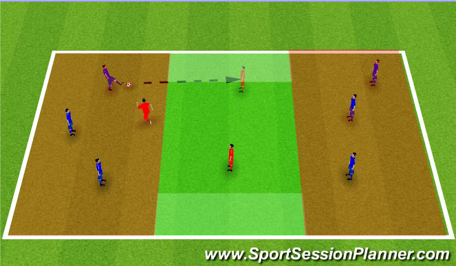 Football/Soccer Session Plan Drill (Colour): Skill 2