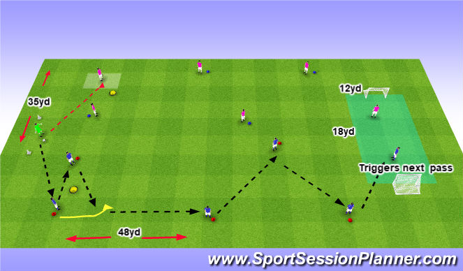 Football/Soccer Session Plan Drill (Colour): 1v1's