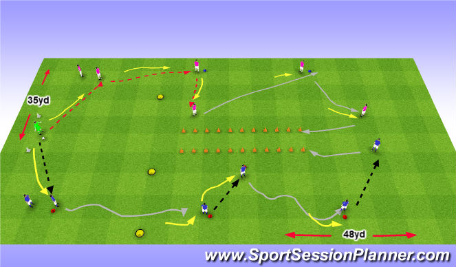 Football/Soccer Session Plan Drill (Colour): Running with the ball