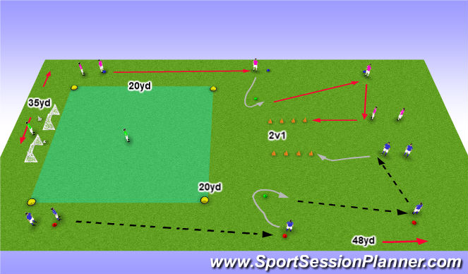 Football/Soccer: Warmup + PROGRESSIONS (Warm-ups, Difficult)