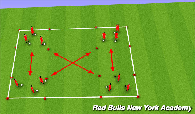 Football/Soccer Session Plan Drill (Colour): Avoid the earthquake