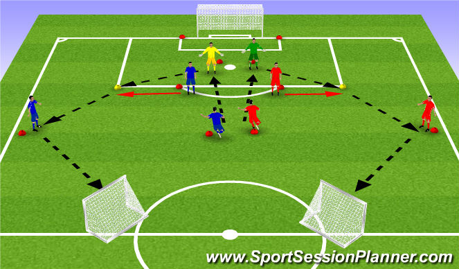 Football/Soccer Session Plan Drill (Colour): Playing out of the back Game