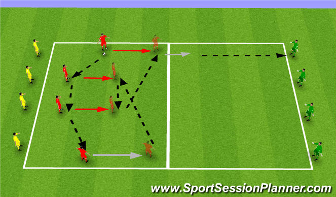 Football/Soccer Session Plan Drill (Colour): Passing Sequence