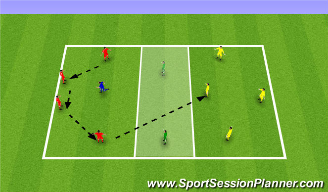 Football/Soccer Session Plan Drill (Colour): Possession -Connect to Midfield