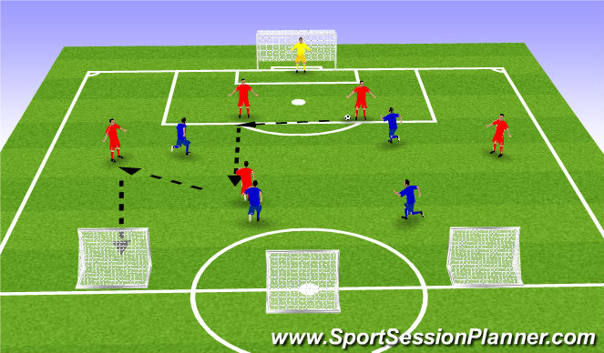 Football/Soccer Session Plan Drill (Colour): 6v4 to Counter Goals