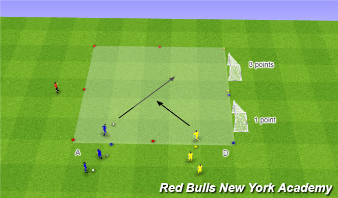 Football/Soccer Session Plan Drill (Colour): 1v1s - Pressure from side