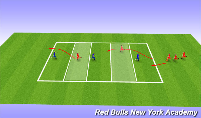 Football/Soccer Session Plan Drill (Colour): Warm Up