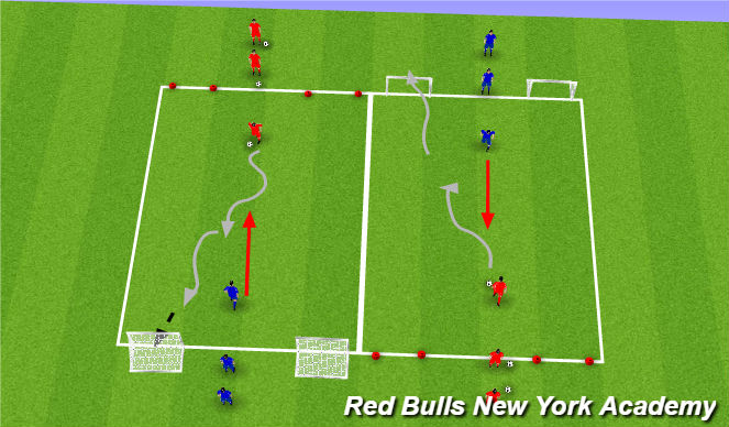 Football/Soccer Session Plan Drill (Colour): Conditioned Game (1v1 Attacking)