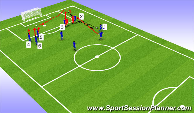 Football/Soccer Session Plan Drill (Colour): Wide Free Kick # 1