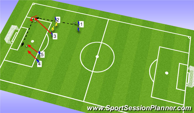 Football/Soccer Session Plan Drill (Colour): Right Wide Free Kick # 2