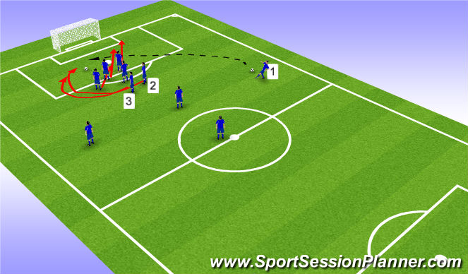 Football/Soccer Session Plan Drill (Colour): Wide Free Kick # 3