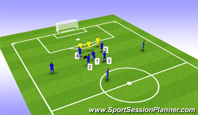 Football/Soccer Session Plan Drill (Colour): 20 yards Central Free Kick