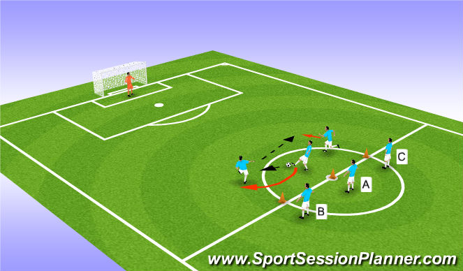 Football/Soccer Session Plan Drill (Colour): Pass/Overlap/Shoot (WEAVE)