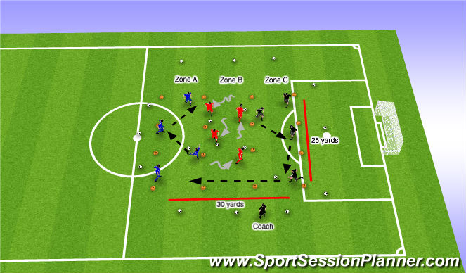 Football/Soccer Session Plan Drill (Colour): Analytical Phase- Running with the ball