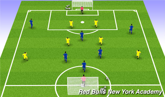 Football/Soccer Session Plan Drill (Colour): Scrimmage