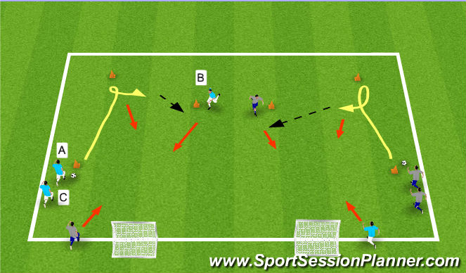 Football/Soccer Session Plan Drill (Colour): 2v1