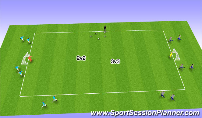 Football/Soccer Session Plan Drill (Colour): 2v2 - 3v3