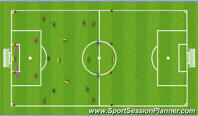 Football/Soccer: USSF U14 Build (Tactical: Playing out from the back ...