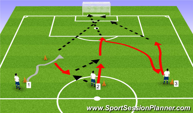 Football/Soccer Session Plan Drill (Colour): Shooting