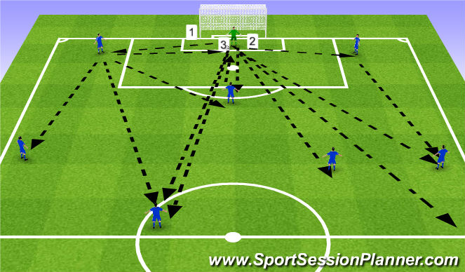 Football/Soccer Session Plan Drill (Colour): Goal kick