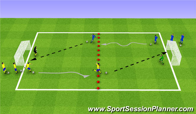 Football/Soccer Session Plan Drill (Colour): Shooting Tech.