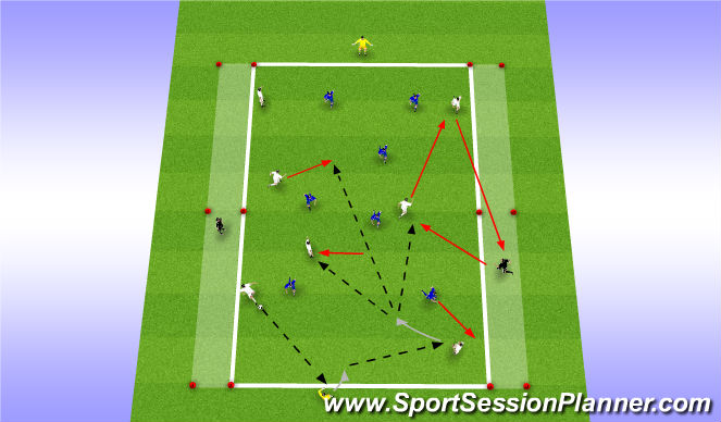 Football/Soccer Session Plan Drill (Colour): Directional Possession 6+1 vs 6+1