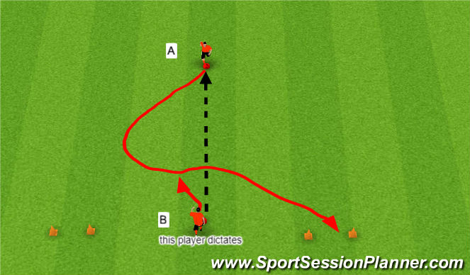 Football/Soccer Session Plan Drill (Colour): 1V1 D WARM UP (2)