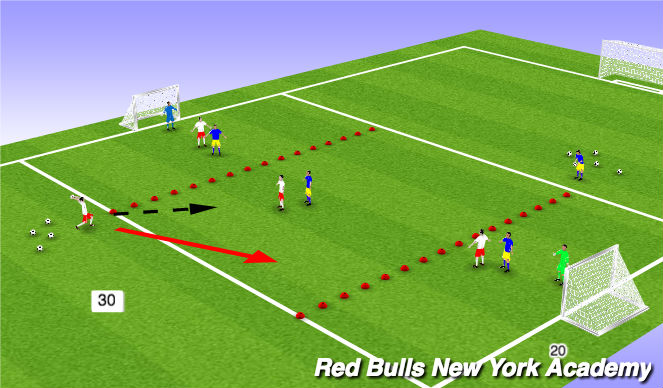 Football/Soccer Session Plan Drill (Colour): 3v2 + Keepers